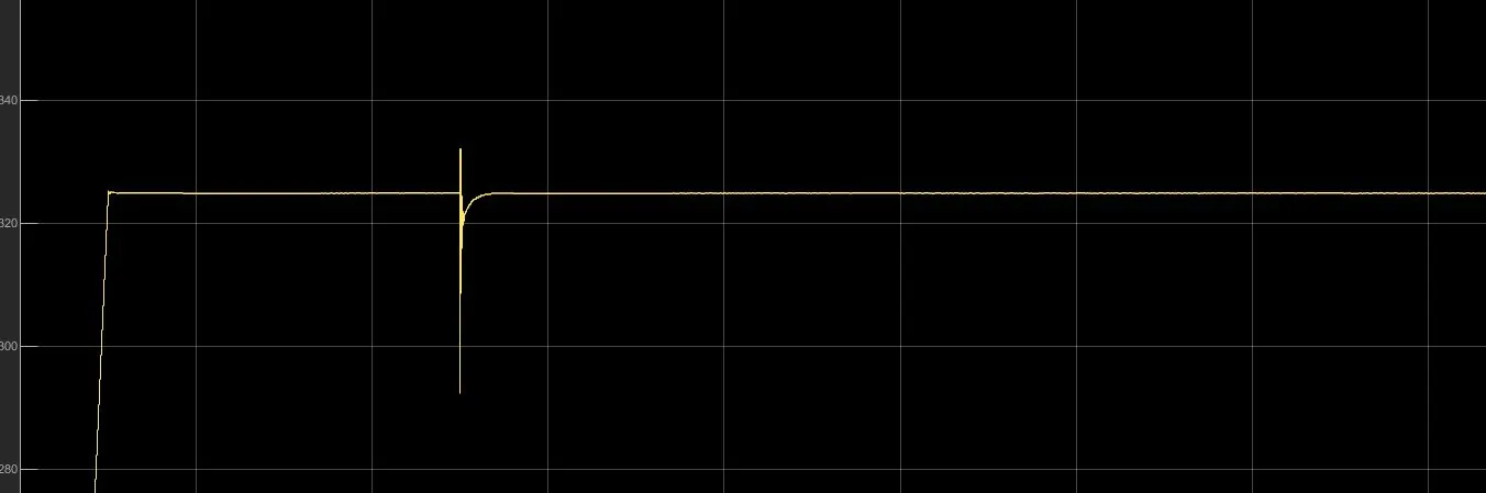 Simulink scope of Vd held at 325 V. No time axis is labelled; the dip is the 0.5 s load step.