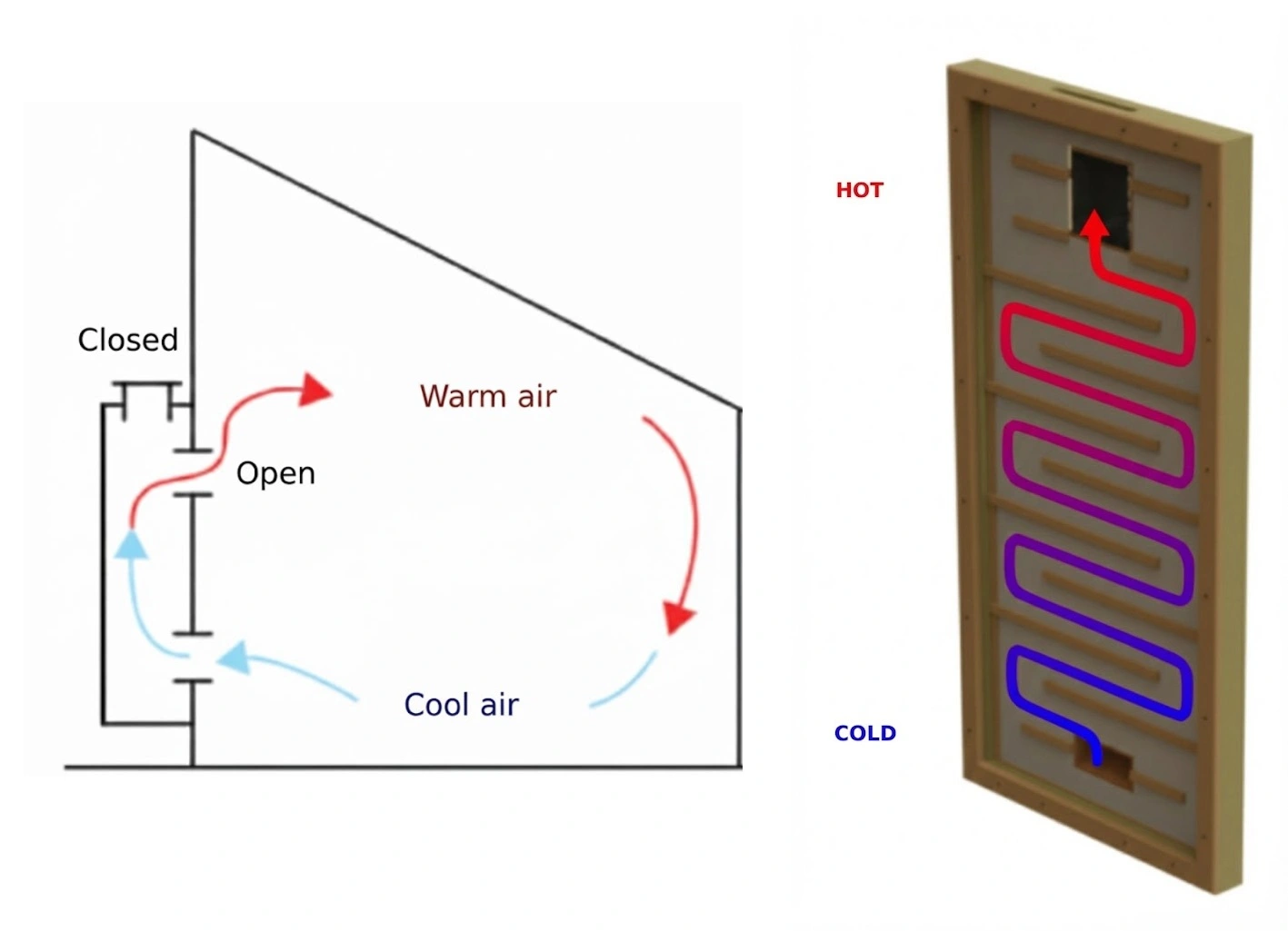 Solar heater working principle